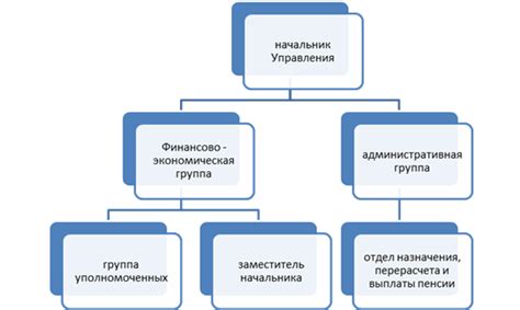 Современные задачи и проблемы фонда