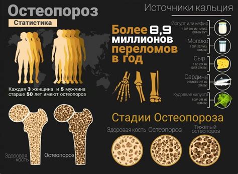 Современные методы лечения субтотального поражения костей