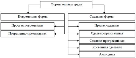 Современные методы оплаты и дисконтная система