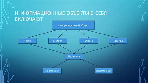 Современные модели и перспективы