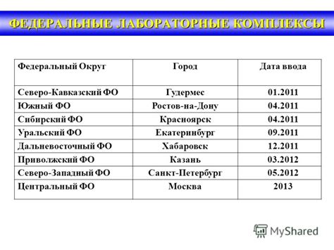 Современные нормативы