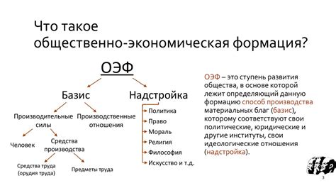 Современные общественно-экономические формации