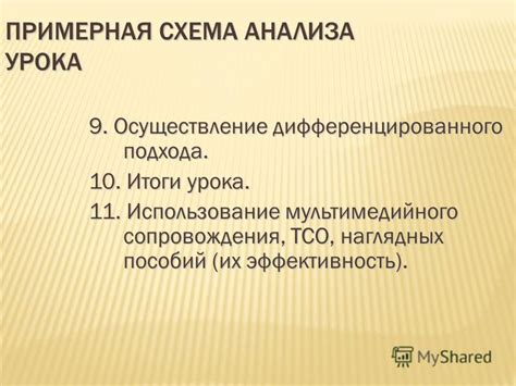 Современные подходы к анализу снов и их эффективность