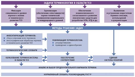 Современные разработки в области ТСО