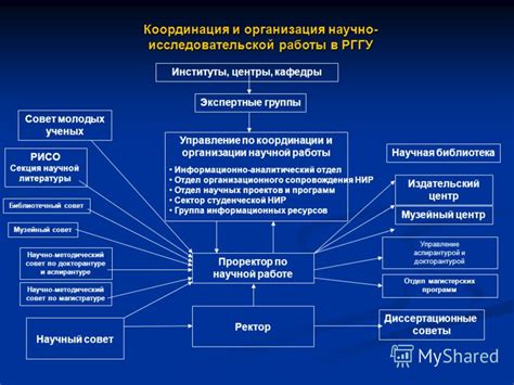 Современные тенденции в исследовательской работе