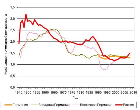 Современные тенденции в рождаемости и их влияние