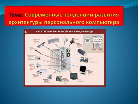 Современные тенденции и модификации жеста