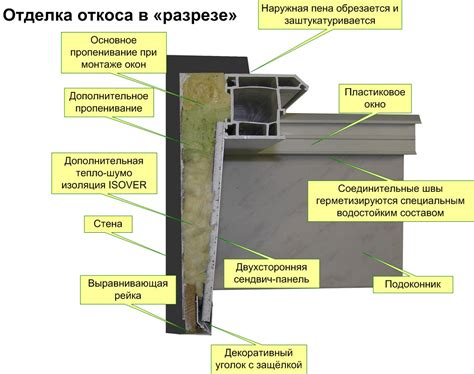 Современные технологии в оконных замках