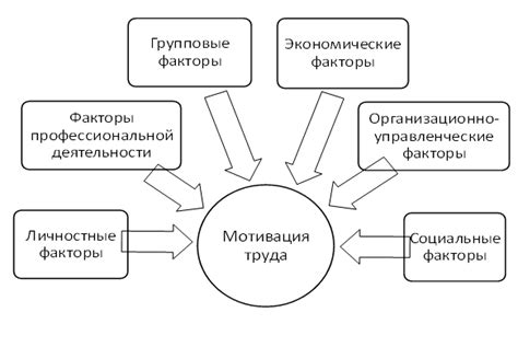 Современные факторы, влияющие на трудовой стаж