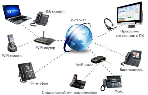 Современные формы коммуникации