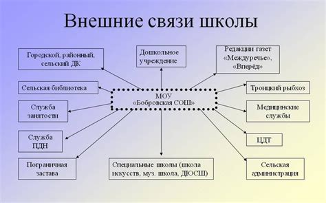 Современные экономические связи