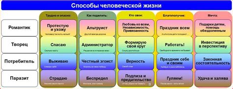 Современный человек: какие характеристики определяют его?