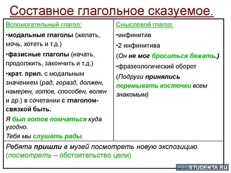 Согласование глагола с составным подлежащим