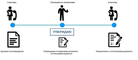 Согласование и утверждение исполнительных документов