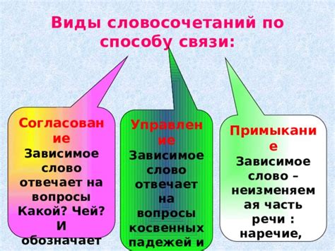 Согласование словосочетания: основные понятия и их значение