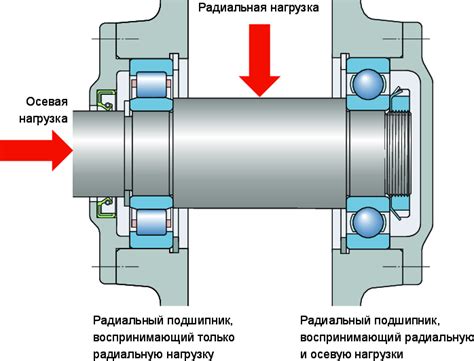 Согласованная нагрузка – что это значит?