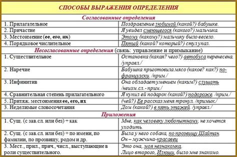 Согласованные прилагательные в языке современных блогеров