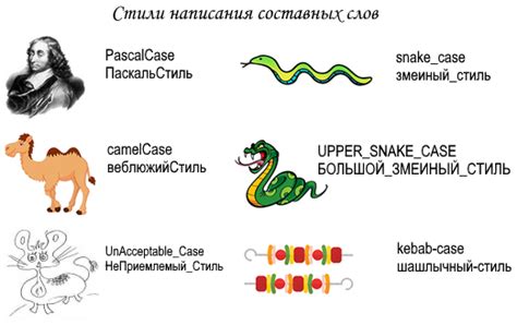 Соглашения об именах