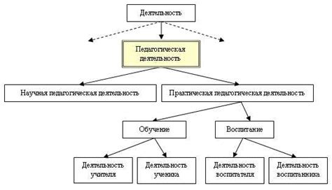 Содержание деятельности: определение и значение