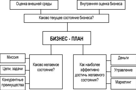 Содержание купчей и его значение