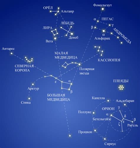 Созвездия заходят: популярные представления