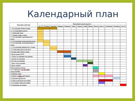 Создайте график проекта