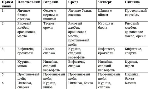 Создайте план питания