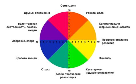 Создание баланса и гармонии в жизни