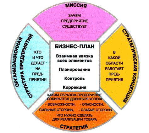 Создание бизнес-стратегий на основе собственной выгоды