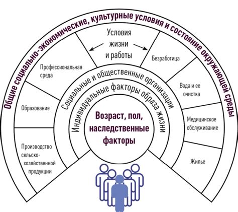 Создание здоровой общественной среды