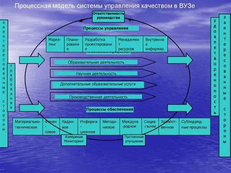 Создание организации: идея и реализация