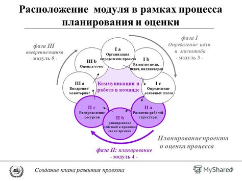 Создание плана и распределение времени