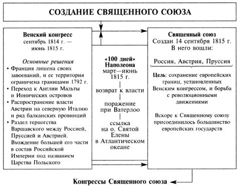 Создание сильного союза