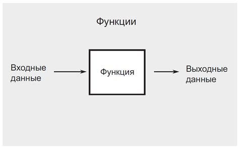 Создание функции с возвратом значения