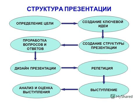 Создание эффективной ключевой части: советы и примеры