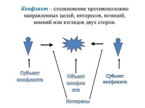 Созидательный конфликт: понятие и смысл