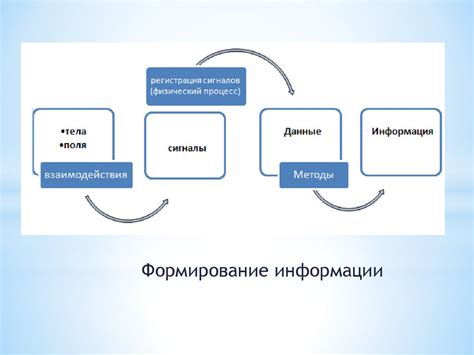 Сознание: понятие и общая характеристика