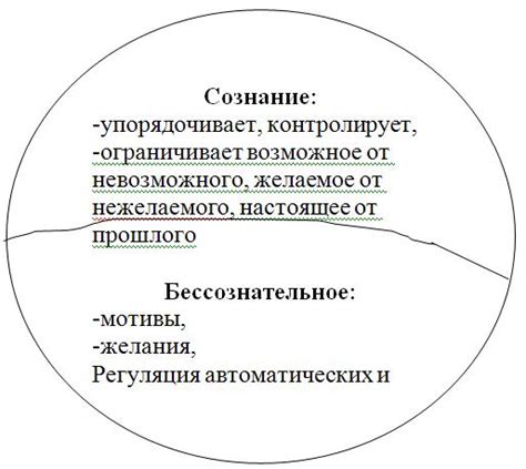 Сознательное и бессознательное: психология поломки