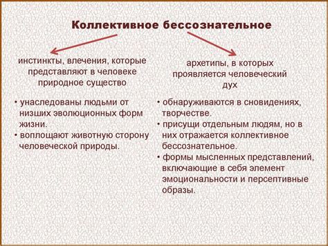 Сознательное и бессознательное значение сновидений о хлебе через ассоциации