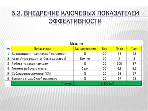 Сокращение затрат: оптимизация процессов