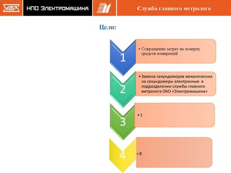 Сокращение затрат на проверку