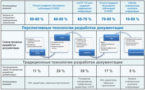 Сокращение затрат на разработку и производство