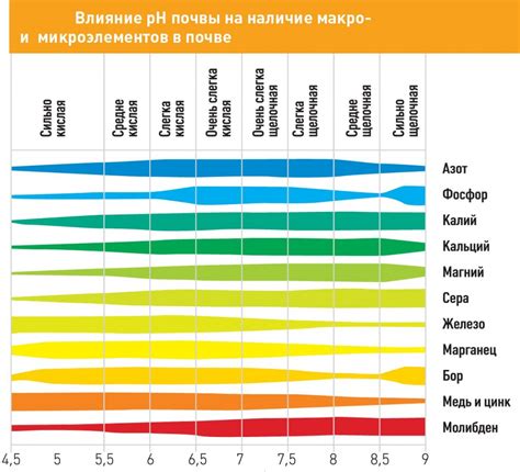 Сокращение потребности в почве и воде