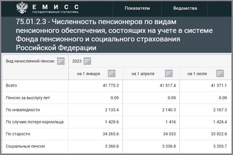 Сокращение размера пенсии из-за нестрахового стажа