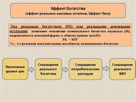 Сокращение реального ВВП: основные понятия