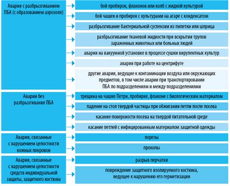 Сокращение риска аварийных ситуаций: следствие ответственного отношения к контролю