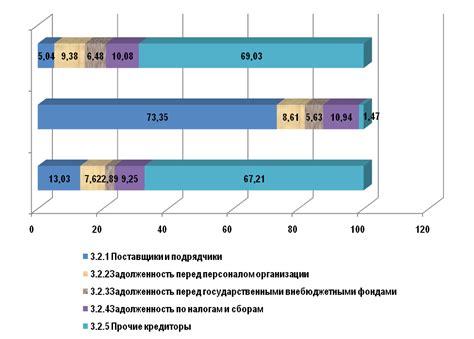 Сокращение суммы задолженности