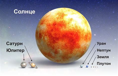 Солнце и его роль в освещении Земли