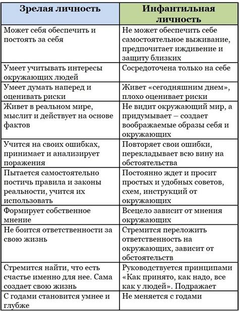 Соматогенный инфантилизм: симптомы и характеристики