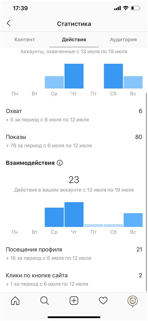 Сомнительная активность в аккаунте